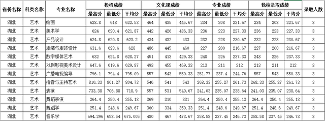 四川师范大学公费师范生录取线2021，四川川师大学校2021年录取分数线（2021四川师范大学录取分数）