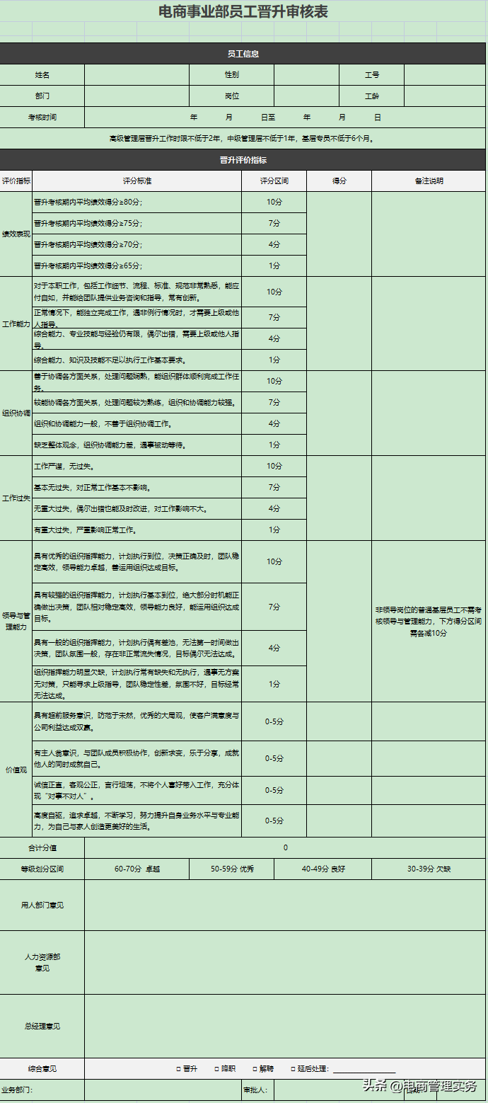 美工设计（电商设计师）