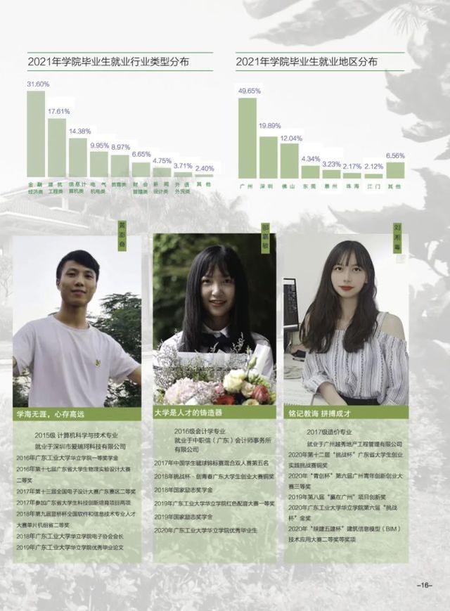 广东工业大学华立学院，广东工业大学华立学院最好的专业是什么（<原广东工业大学华立学院>普高招生简章发布）