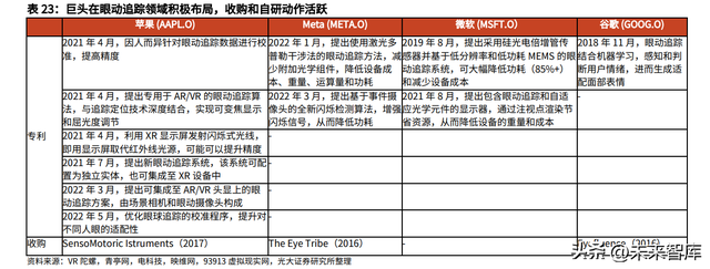 螺纹透镜在投影仪中的作用，投影仪中螺纹透镜的作用是（VRAR行业深度研究）