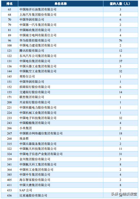 西电就业信息网（西安电子科技大学2022届毕业生就业质量报告）