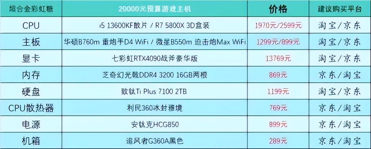 组装电脑清单及价格表，不懂电脑的人买台式电脑怎么买