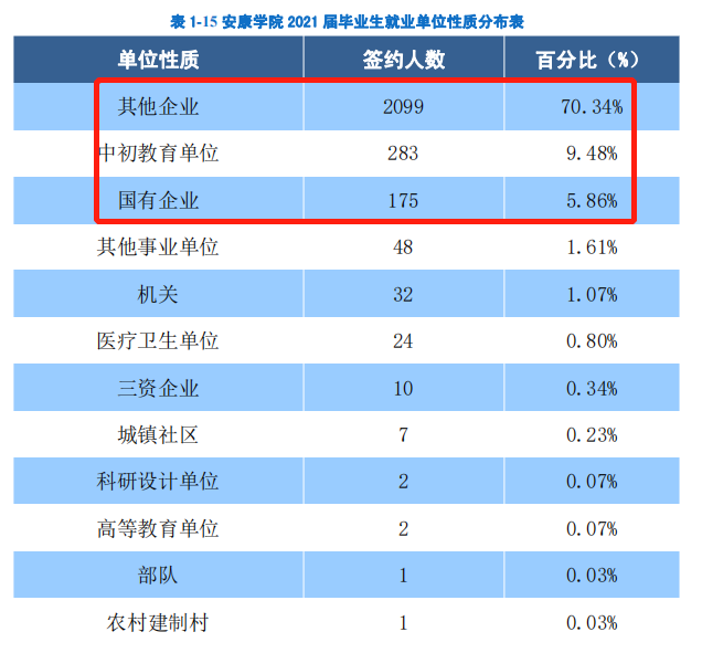 安康学院真实评价，安康学院怎么样，好不好（安康学院2021届毕业生就业质量怎么样）