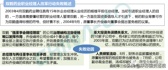 国企百联集团简介，市值管理为什么是国企的罩门