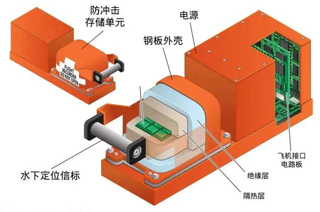 飞机上的黑匣子，为什么飞行记录仪要叫黑匣子（为什么飞机会有两个黑匣子）