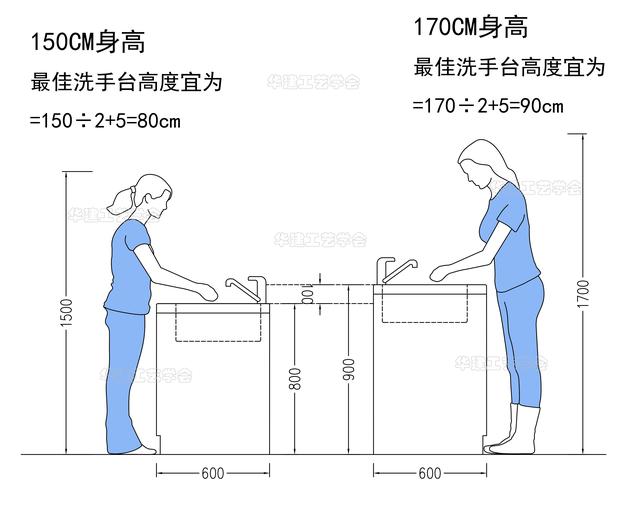 洗脸盆高度最佳尺寸，洗脸盆柜子尺寸一般是多少（HJSJ-2022）