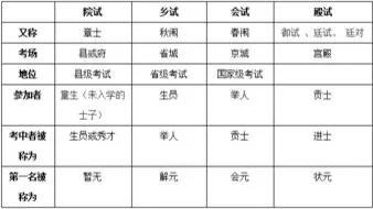 科举制度始于哪个朝代，科举制度正式开始于哪个朝代（科举制度始于隋朝）