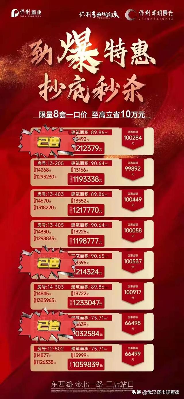 武汉金湖听语房价，年底武汉开发商“大放血”、挥泪甩卖