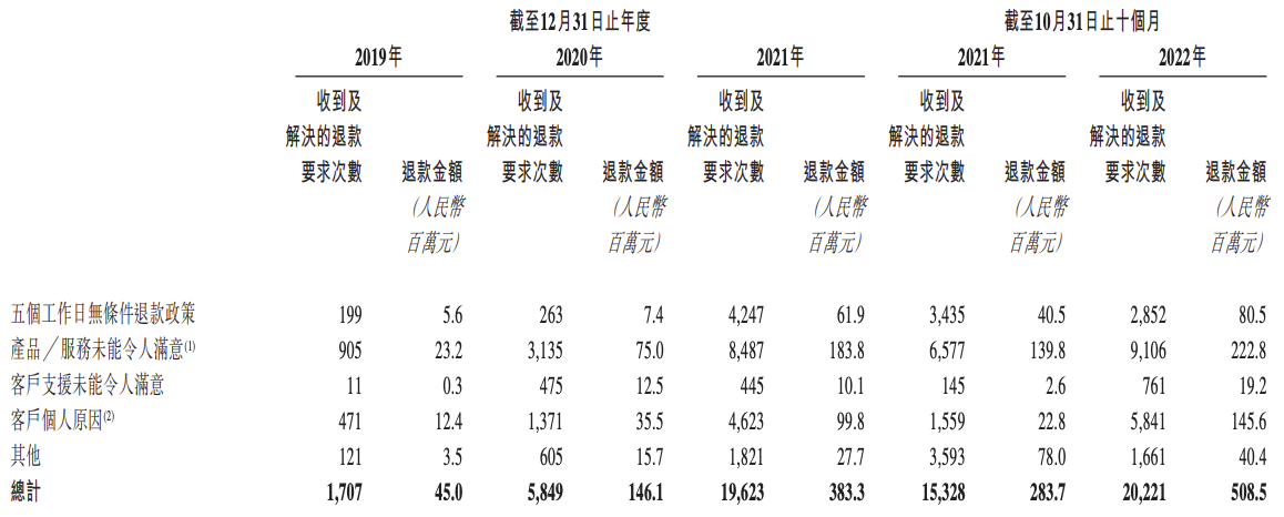 华伦集团有限公司（九方财富冲刺上市）