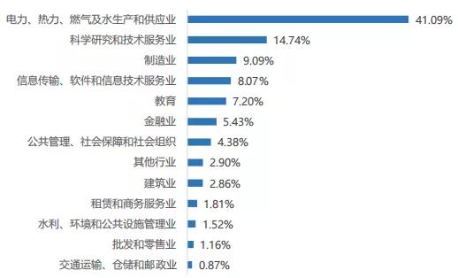 2021级华北电力大学，保定新生开学时间和入学指南及入学军训考试（华北电力大学2021届毕业生就业质量报告）
