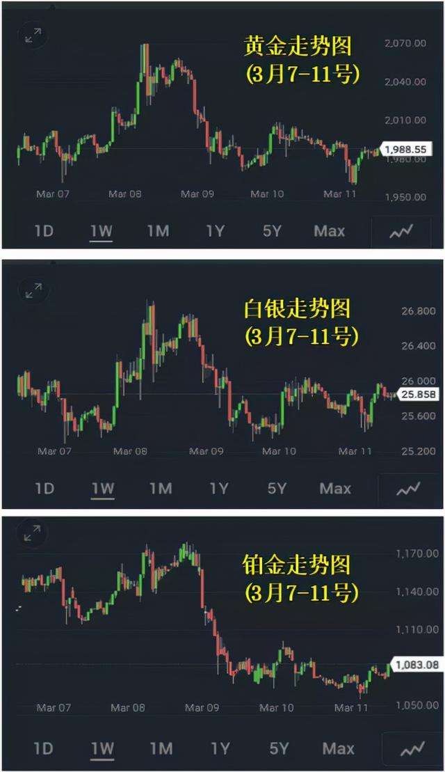 铂金价格走势图，铂金走势图k线图 （铂金与黄金、白银的关系）