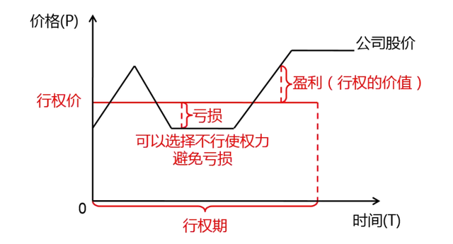 岗位评价的方法有哪些，岗位评价的方法有哪些内容（第八章 薪酬管理）