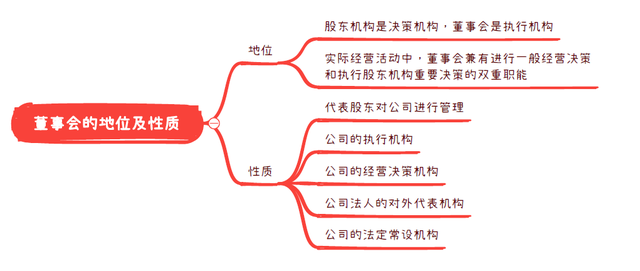 董事的职责和义务，代理协议书（如何清楚认识公司董事会的职能和权益）