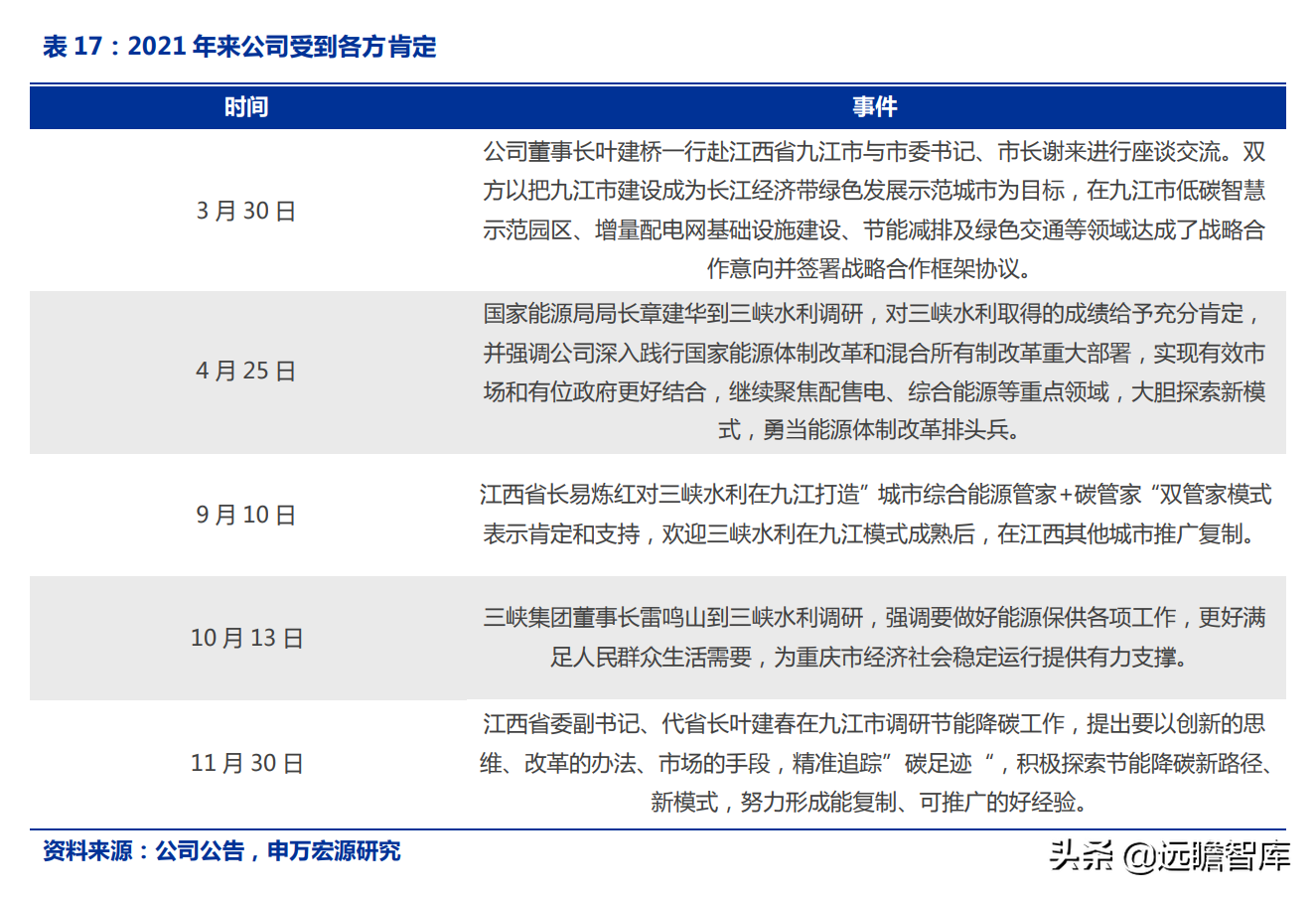 重庆电力（重庆市首家电力上市公司）