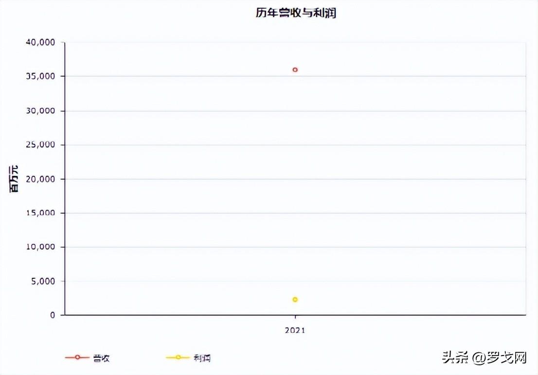 美国运通公司（17家物流企业入榜最新世界500强）