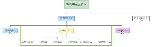 马克思主义哲学与唯心主义哲学，马克思主义哲学与唯心主义哲学、旧唯物主义哲学的根本区别在于 （5分钟搞懂马克思主义哲学的基本思路）