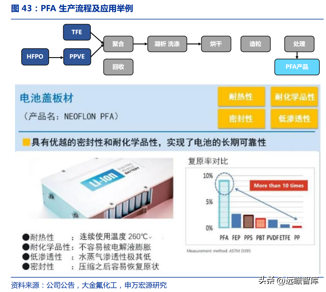 博智集团（全产业链的氟化工企业）