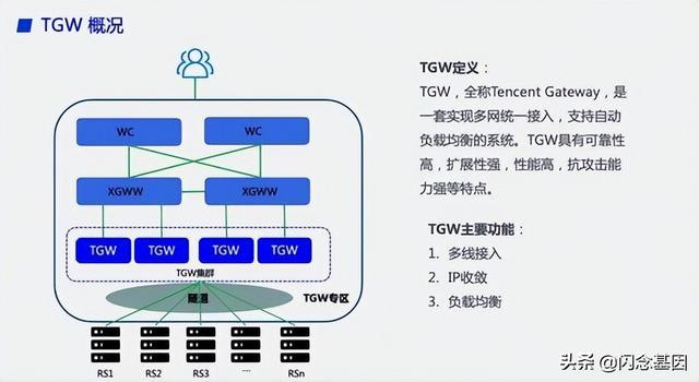 pps单位（基础原理入门）
