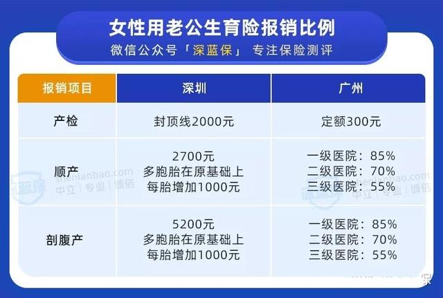 新生儿医保政策是什么，新生儿医保有什么政策（孩子的医保出生就要办啦）