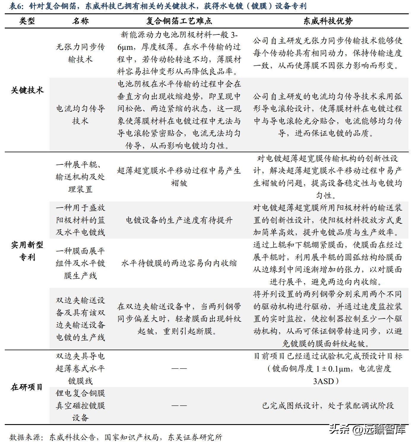 厦门丝印厂（依托电镀设备实现横纵向延伸）