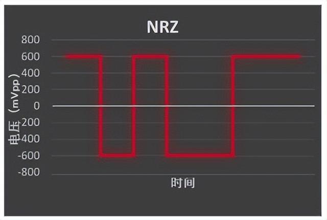 初相是什么意思三角函数，初相是什么（关于光通信的最强进阶科普）
