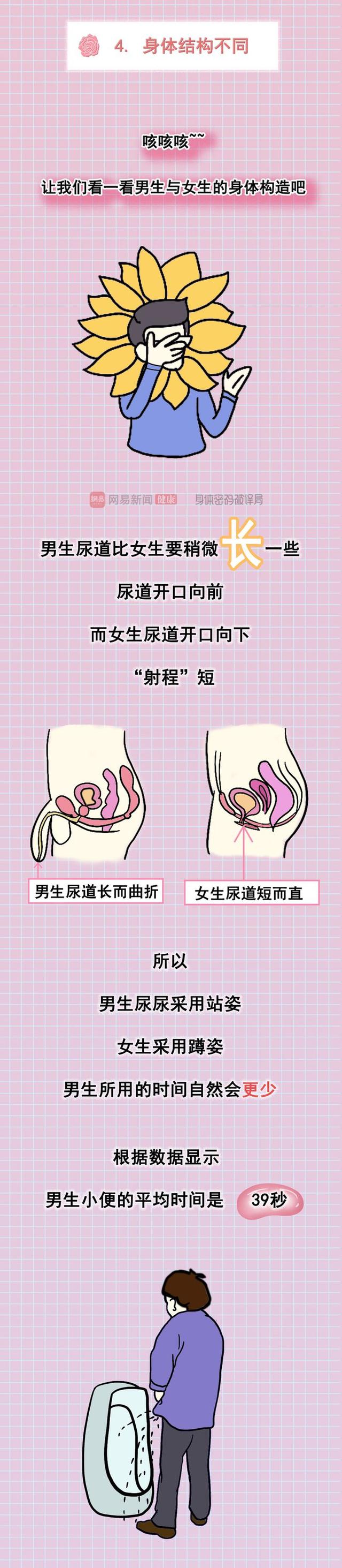第三卫生间是什么意思，厕所第三卫生间是什么意思（为何女厕所总是排队）