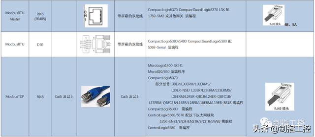 db9接口是什么意思，DB9接口（一文看懂PLC的通讯方式——AB系统）