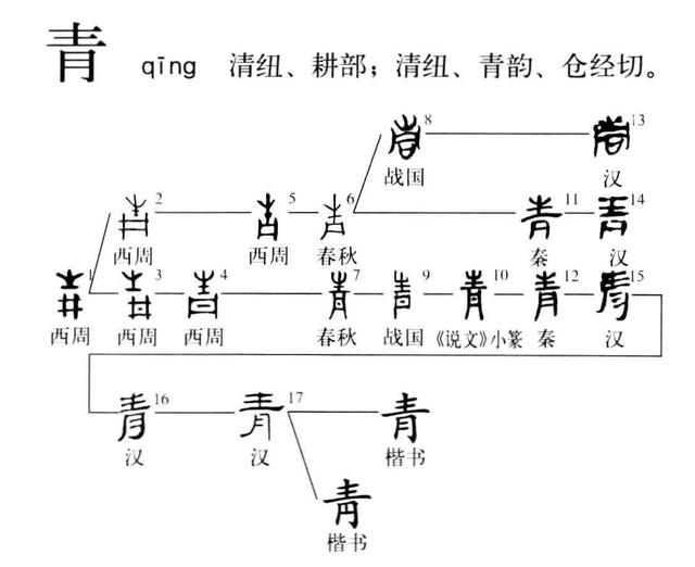 红加黄是什么颜色（表示颜色的一些字是怎么来的）