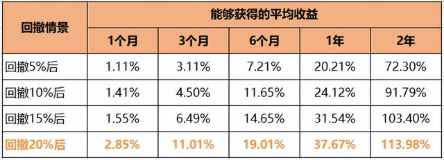 基金卖出去第二天跌下去算吗，基金卖出去第二天跌下去算吗  基金卖出去多久能到账（买的基金跌了，该不该卖出）