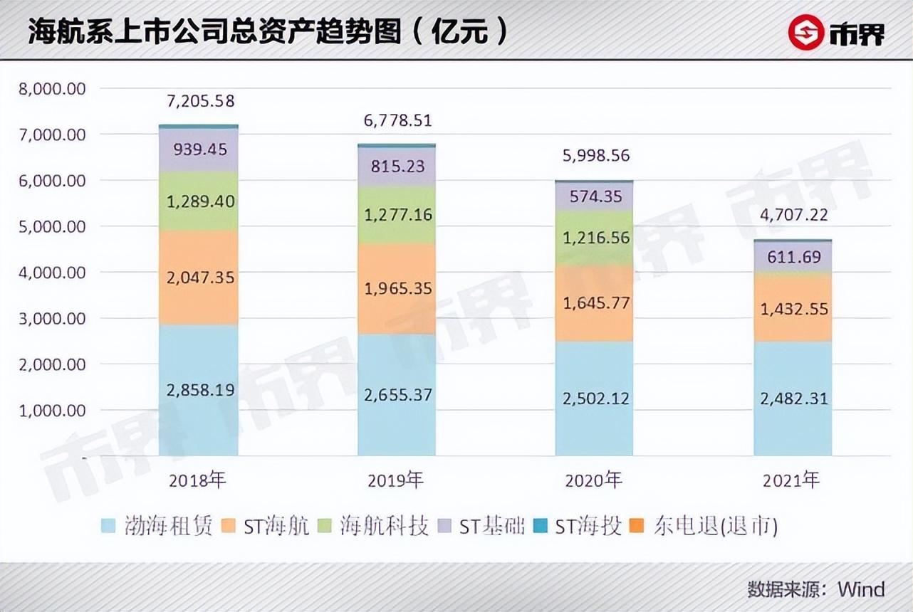 辽宁方大集团是国企还是私企（人均年薪174万）