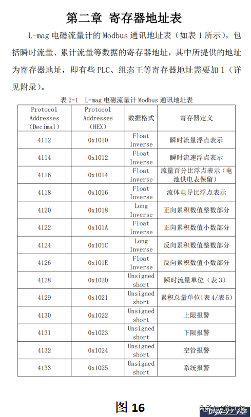 通信方式有哪些，数据通信有哪几种方式（几款常用的流量计通信方式记录）