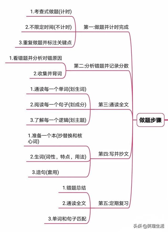 六级快速阅读三大技巧，六级快速阅读理解的技巧和方法（大学英语六级阅读如何取得高分）