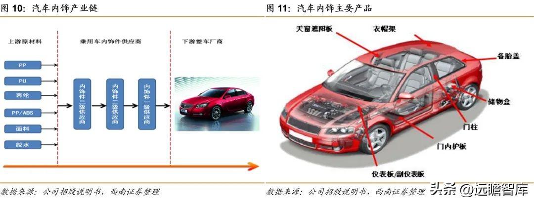 常熟有限公司（国内优质内饰件供应商）