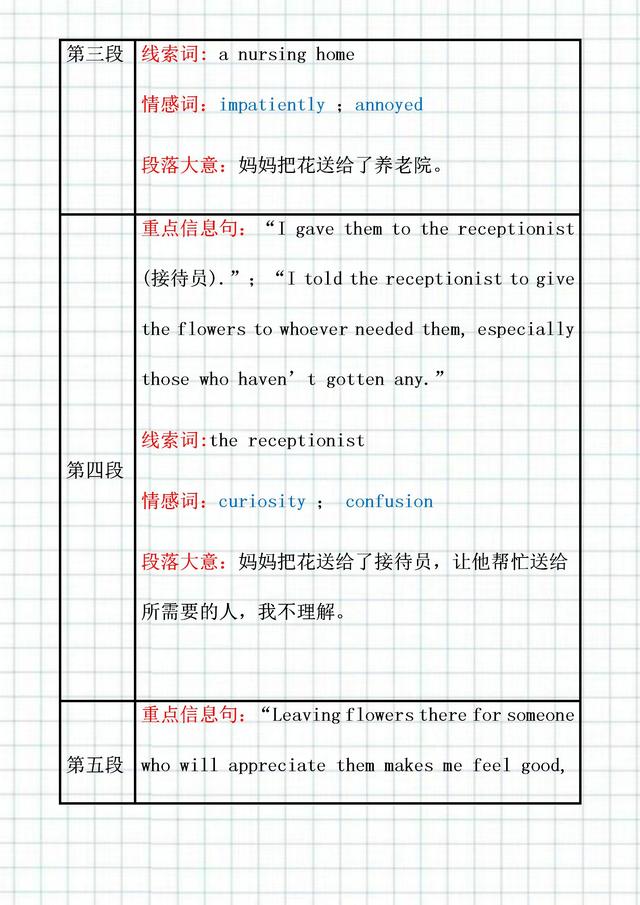 新高考英语读后续写万能句子，英语读后续写万能句子（读后续写——“四步法”解决）