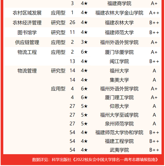 2021龙岩学院排名 全国排名第570名，2021龙岩学院排名（校友会2022福建省大学一流专业排名）
