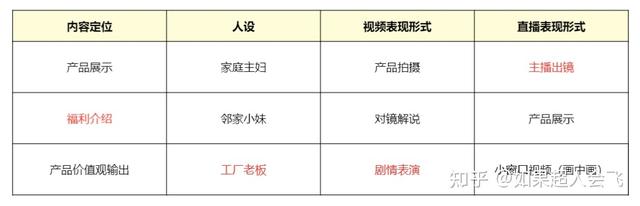 直播带货时产品组合怎么整，直播带货时产品组合怎么整合？