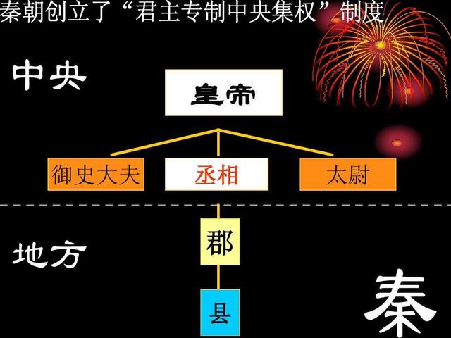 县令相当于现在什么官，县丞相当于现在的什么官（为何古代的县令却只是七品芝麻官）