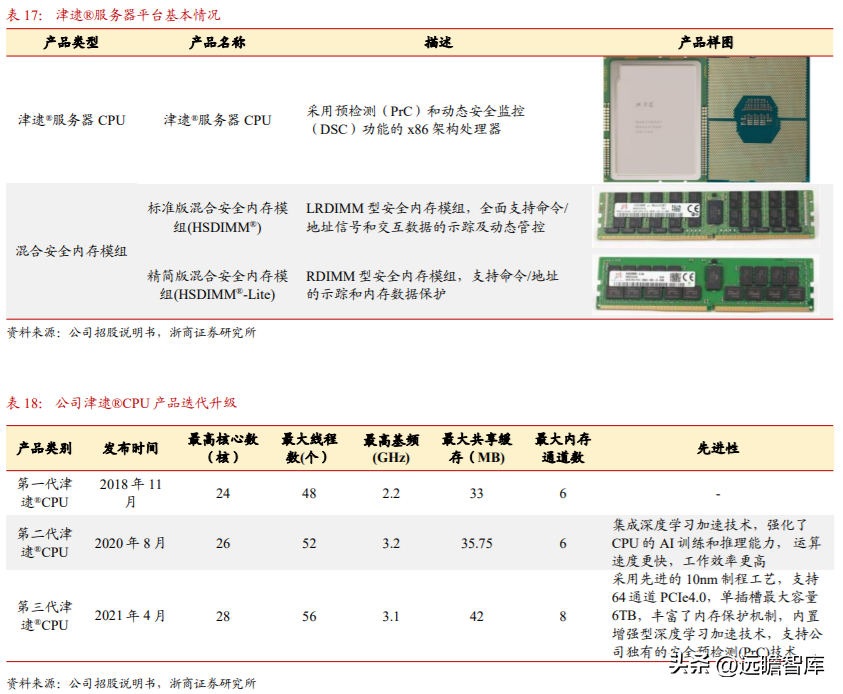 澜起科技（DDR5）