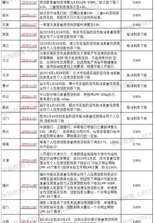 成都房贷可还到90岁，成都房贷可以贷多少年?最多到多少岁（日本老人的今天会是我们的明天吗）