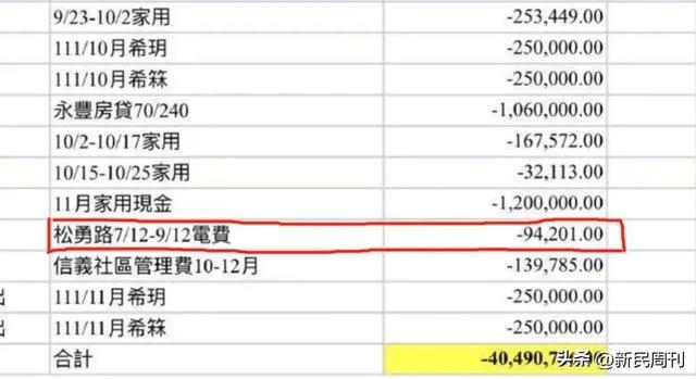 电脑一小时耗电多少度，电脑一小时多少度电（明星两个月消耗3万度电）