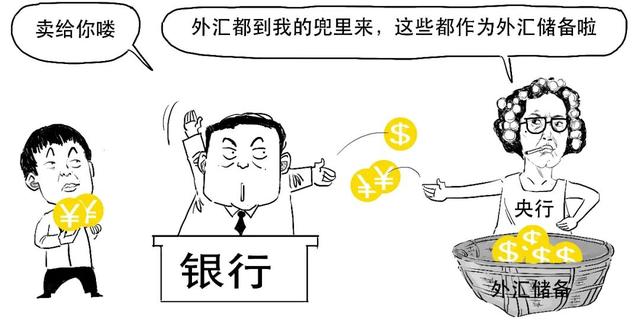 存款准备金率是什么意思,存款准备金率是多少(外汇存款准备金率原来是这个意思) 存款准备金率是什么意思,存款准备金率是多少(外汇存款准备金率原来是这个意思)