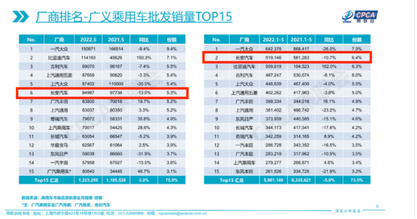 长安福特马自达（一篇文章搞懂）