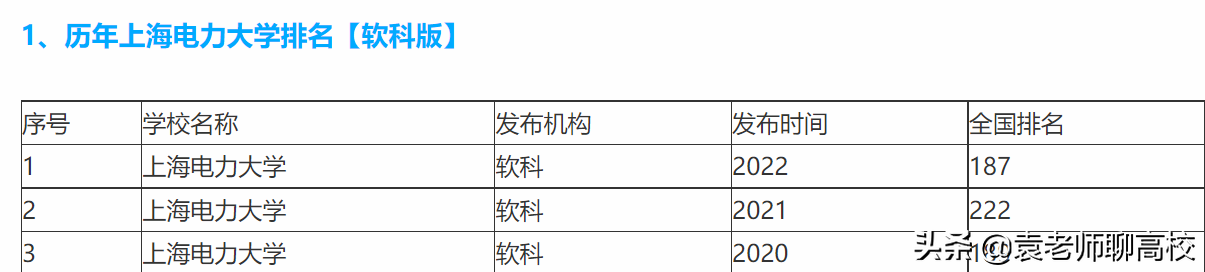 东北电力（东北电力大学与上海电力大学）