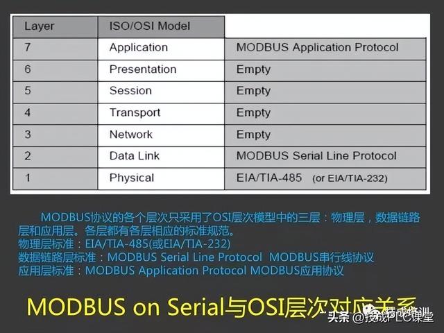 三坐标modusdmi，43页PPT带您详细了解MODBUS协议