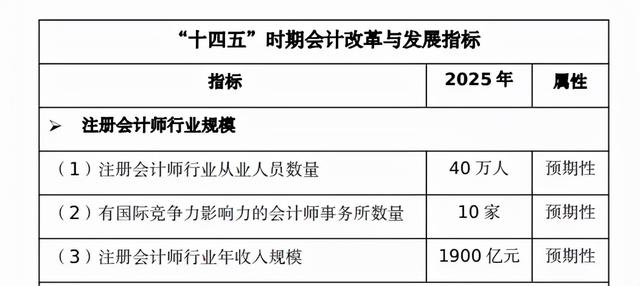 四大会计师事务所待遇，安永会计师事务所年薪（CPA从业人员已近40万）