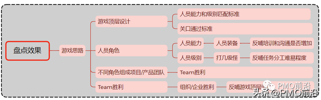 盘点有哪几种方式，盘点有哪几种方式英文（如何对企业进行系统化的人才盘点）