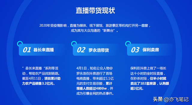 抖音短视频直播带货怎么做，抖音短视频直播带货怎么做的？