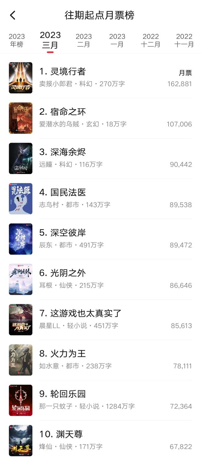 起点小说月票排行表，3月起点月票榜排名