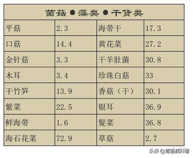 含糖量高的水果排名，含糖量低的水果有哪些（常见果蔬含糖量）