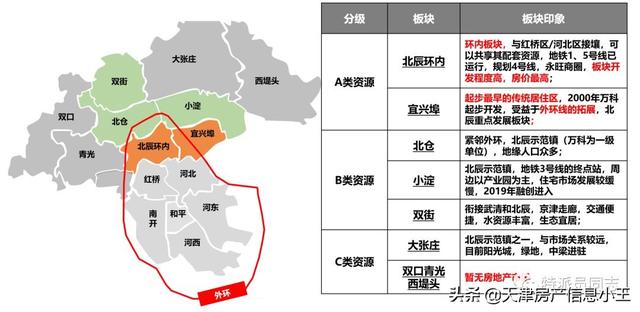 2022天津市内六区买房建议，2022天津买房怎么买